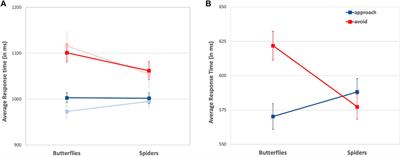 Assessing Automatic Approach-Avoidance Behavior in an Immersive Virtual Environment